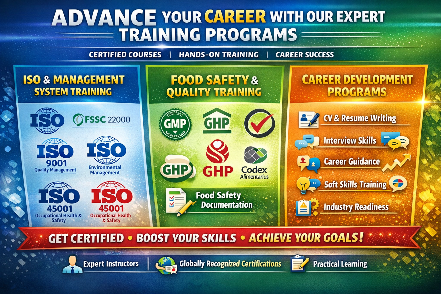 Proqual Academy Training Programs